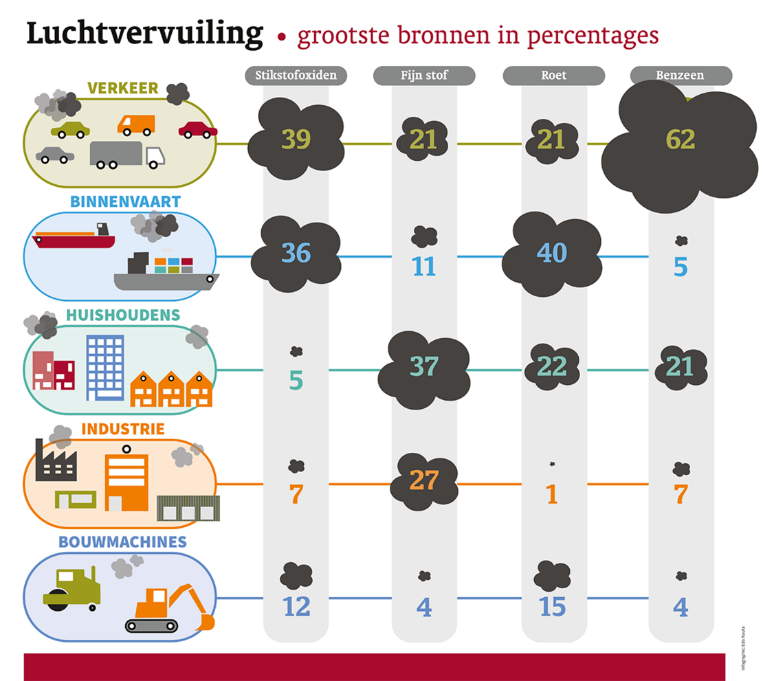 Afbeelding vergroot bij aanklikken